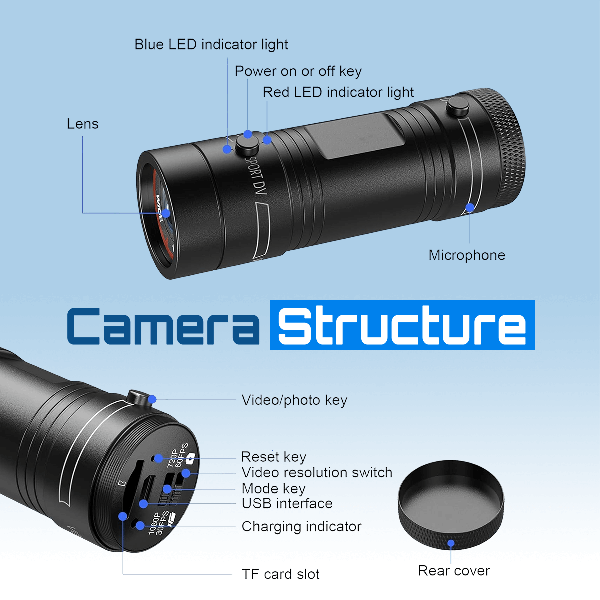 Dashcam Action (Pour Cycliste et Motard) WIRELESS